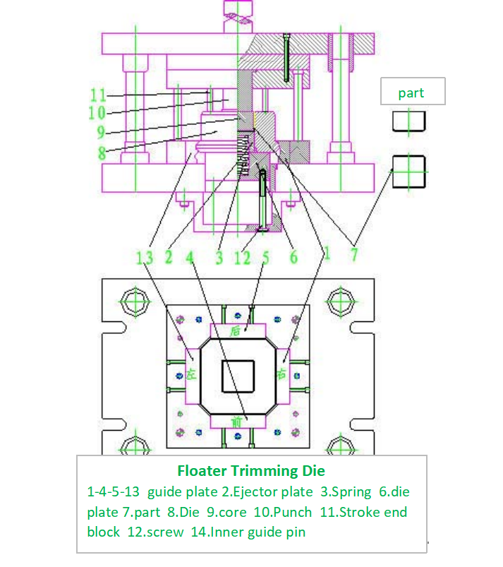 Floater Trimming Die desgin Floater Trimming Die desgin