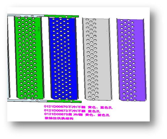 Multi-Product Technology เทคโนโลยีหลายผลิตภัณฑ์