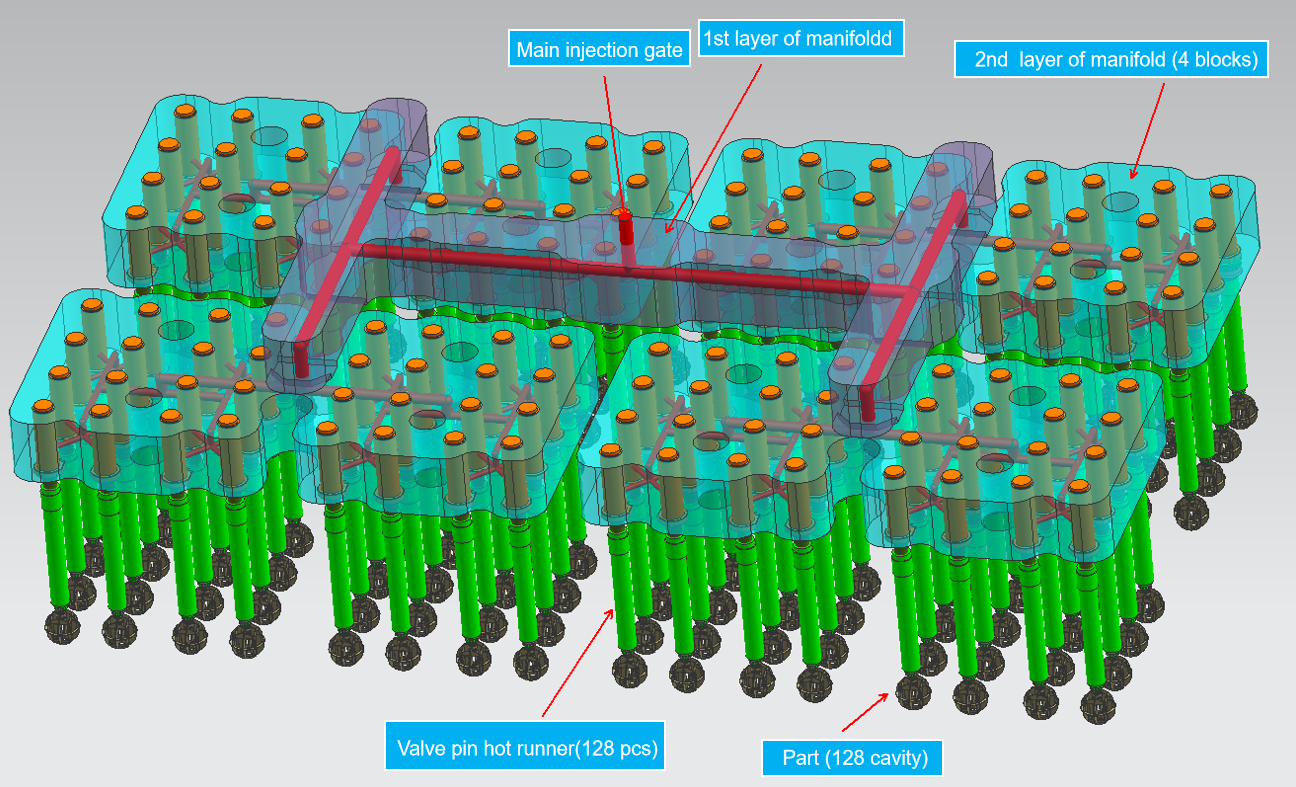 การออกแบบแม่พิมพ์ครอบครัว