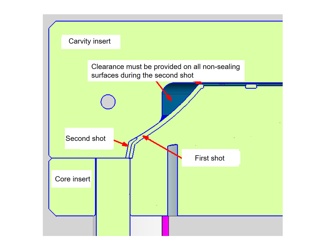 บริการฉีดขึ้นรูปสองช็อต