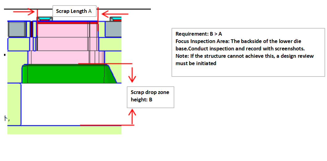 การวิเคราะห์แม่พิมพ์ปั๊ม
