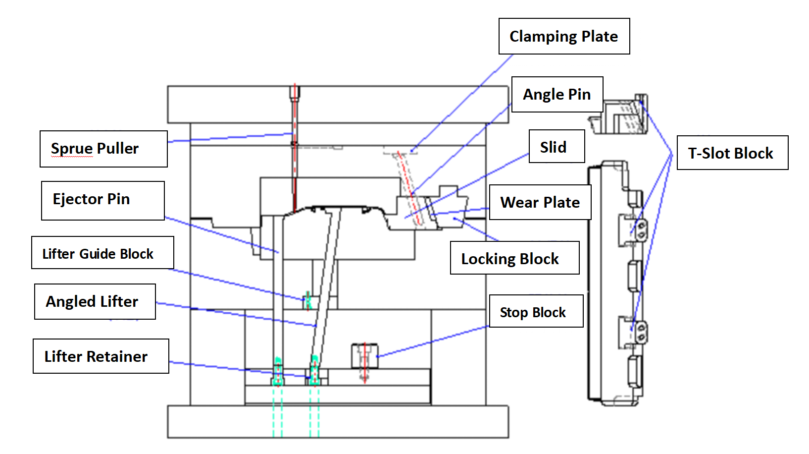 หมุดอีเจ็คเตอร์