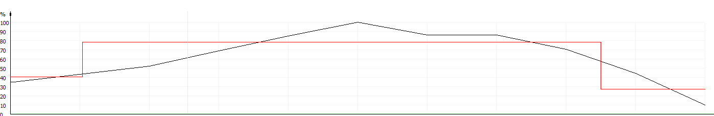 พารามิเตอร์การทดลองแม่พิมพ์