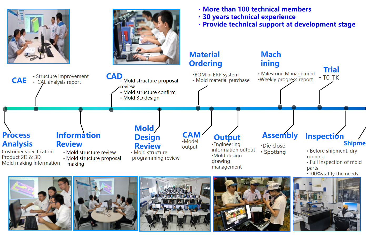 วิธีการปรับปรุงคุณภาพของแม่พิมพ์ฉีดอย่างมีประสิทธิภาพ 