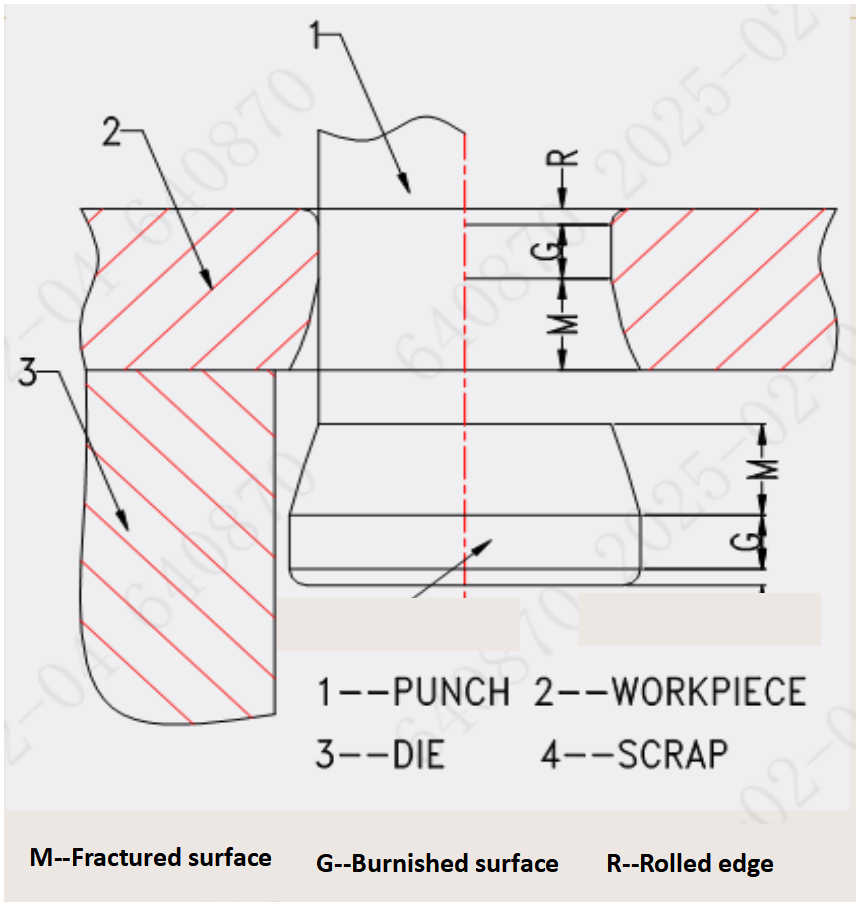 การต่อย