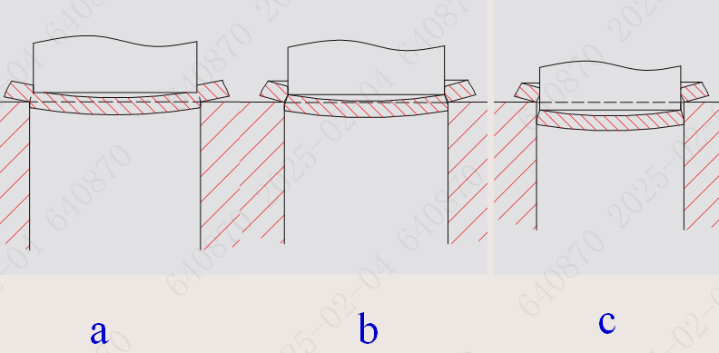 ขั้นตอนการตัด