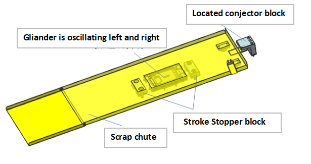 โครงสร้างแม่พิมพ์